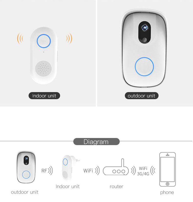 Smart mobile phone remote WIFI waterproof photo doorbell